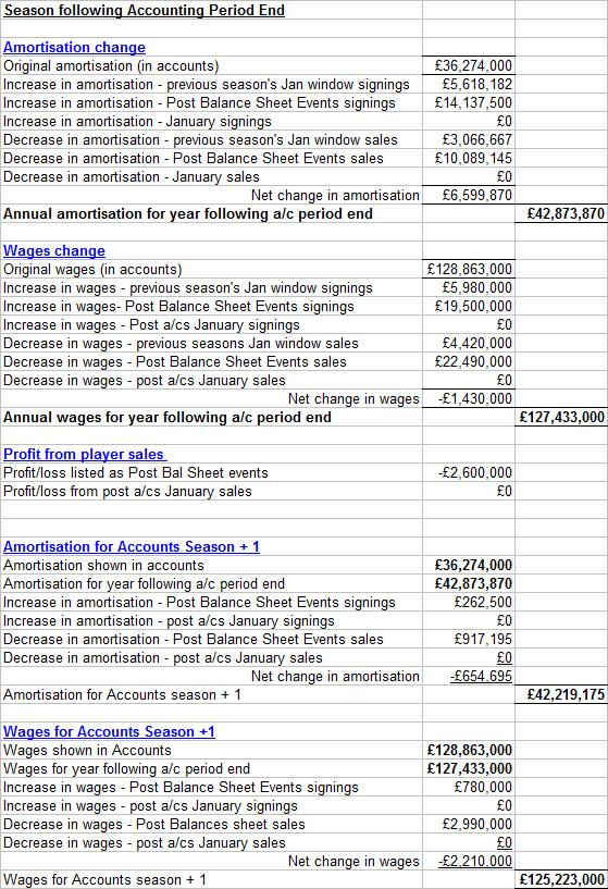 Now Or Later When To Report Subsequent Events Business Accounting