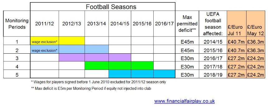 Aston Villa 2017/18 Finances and FFP: Devil in the Detail - The Price of  Football